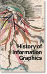History of Information Graphics par Rendgen