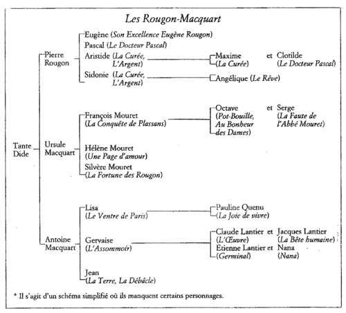 Lisons ensemble - Les Rougon Macquart - La fortune des Rougon (juin 2018) Liste_Les-Rougon-Macquart_7973